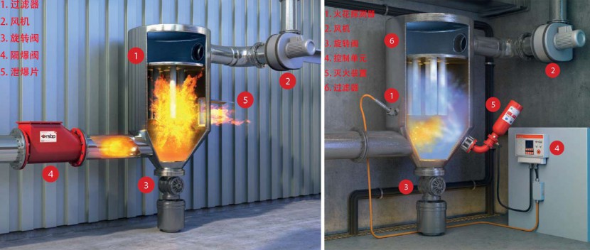科朗兹防爆滤筒除尘器，不止给你带来安全，还会给你带来更多