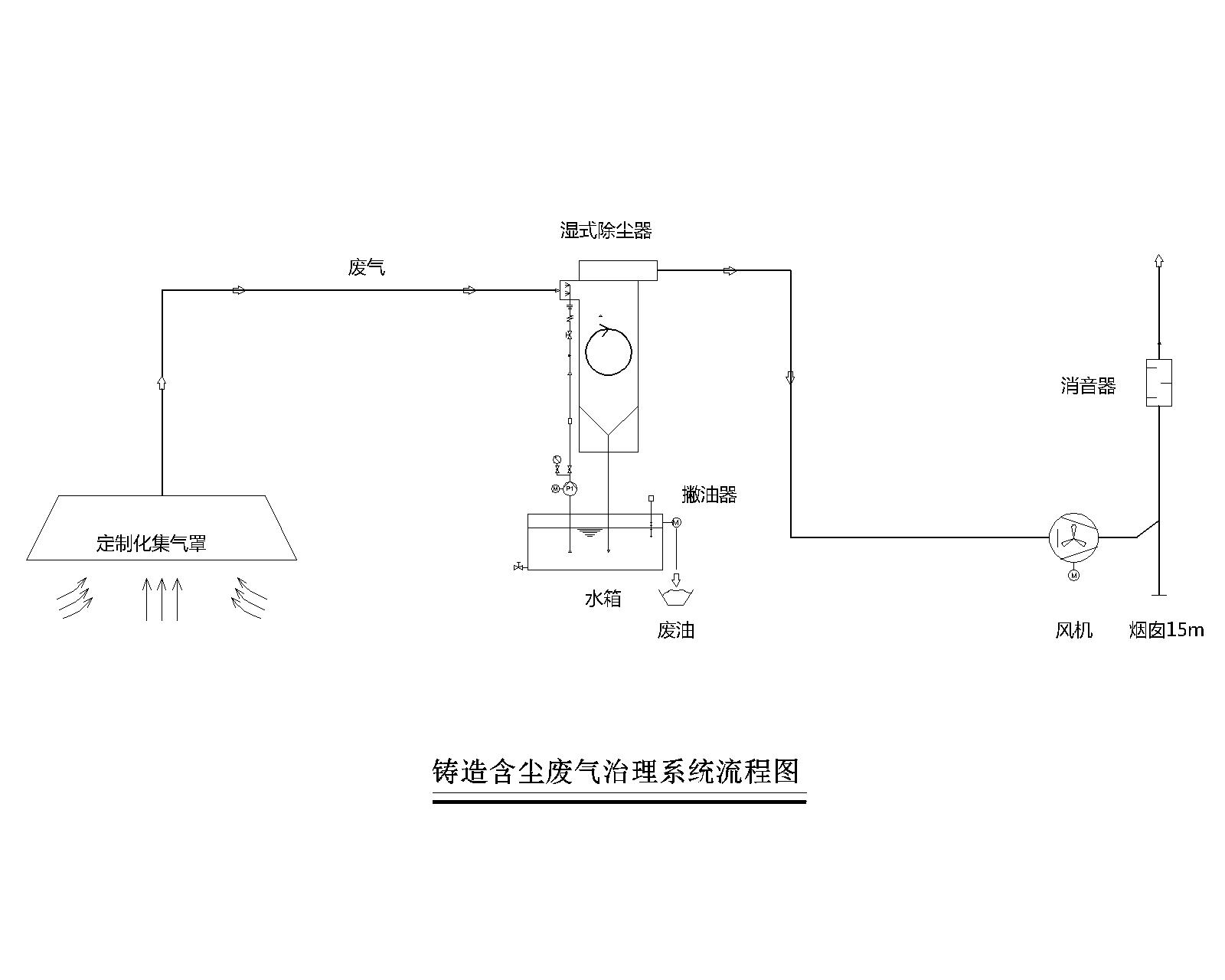 文丘里湿式除尘器