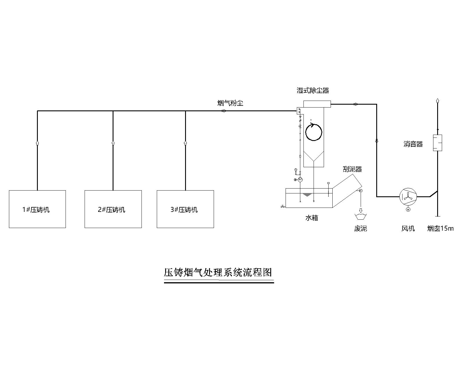 文丘里湿式除尘器
