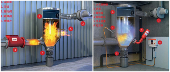 防爆滤筒除尘器